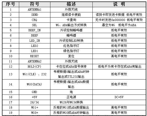 IC卡讀卡管腳說明