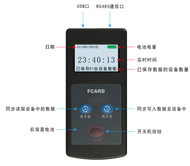 數(shù)據(jù)棒外觀介紹