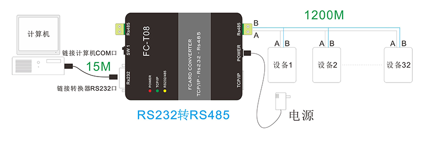 通信轉換器RS232轉RS485