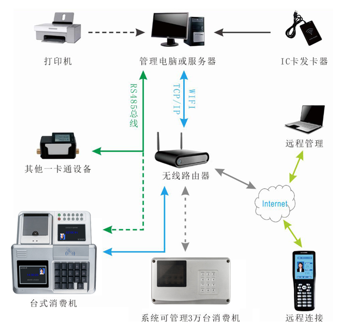 消費系統(tǒng)的組成