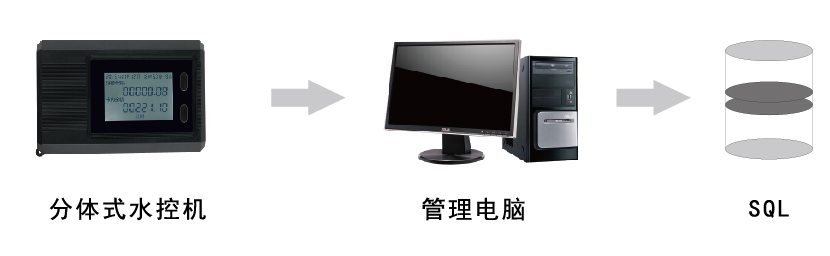 水控機軟件數(shù)據(jù)庫